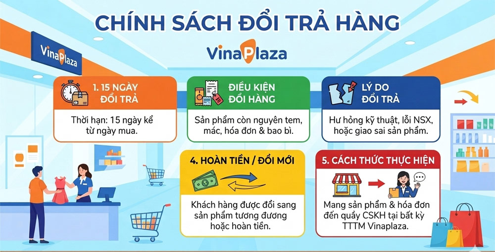 Chính sách đổi trả khi mua hàng tại Ancungnguu.vn